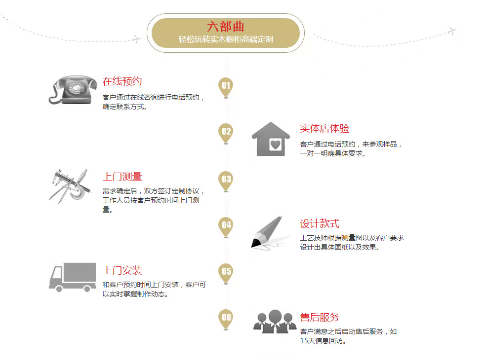 正堂家具定制服务流程